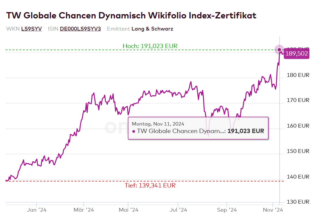 TW Globale Chancen Dynamisch